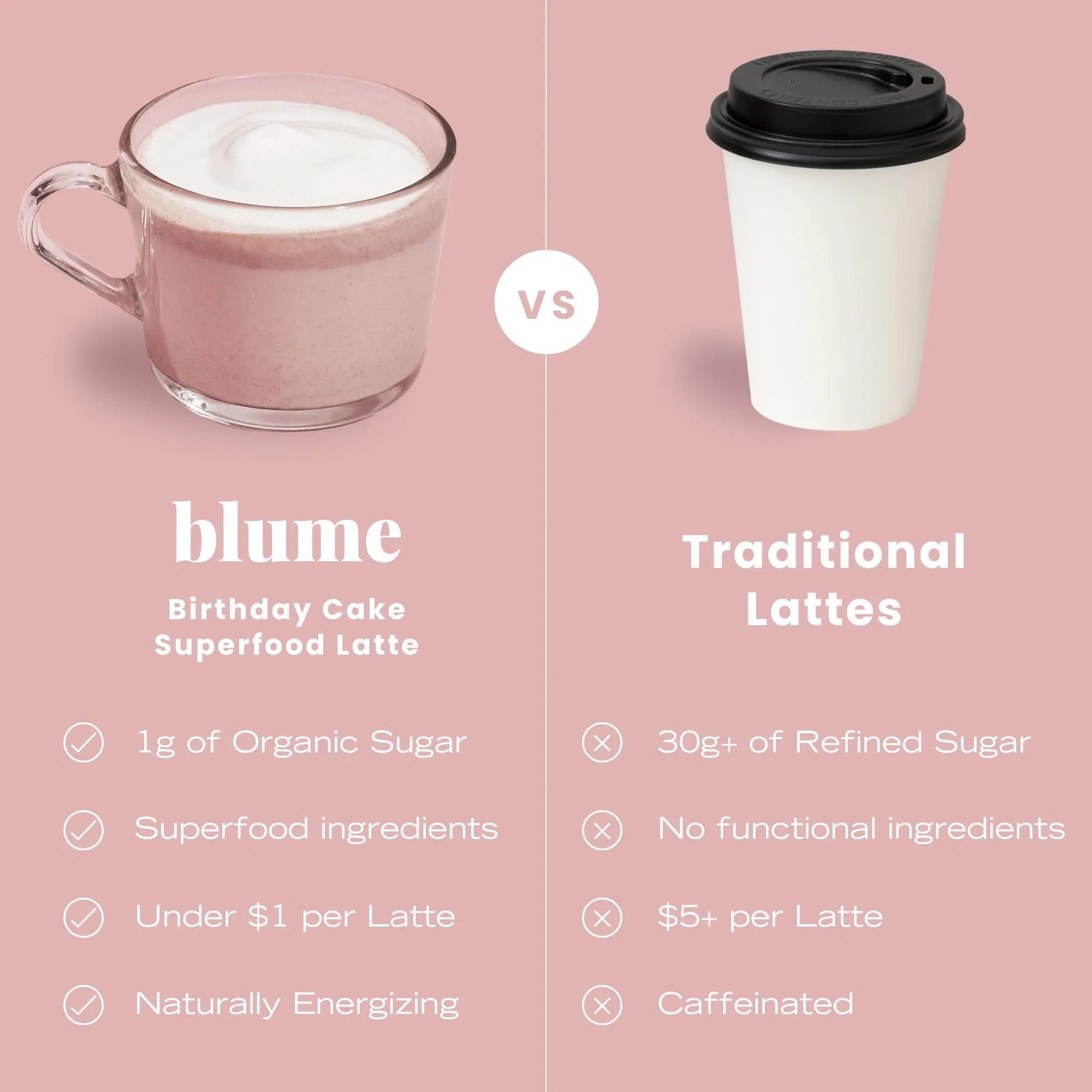 Comparison: Birthday Latte vs others