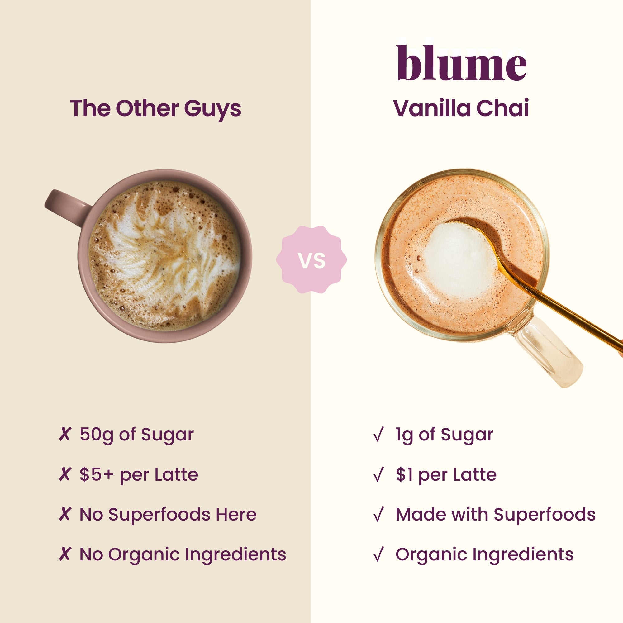 Comparison chart between 'The Other Guys' and 'blume Vanilla Chai' with visual elements of coffee cups.