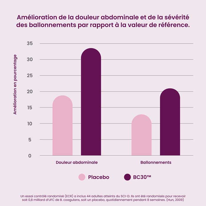 Probiotic chart explaining in french the differences in probiotics